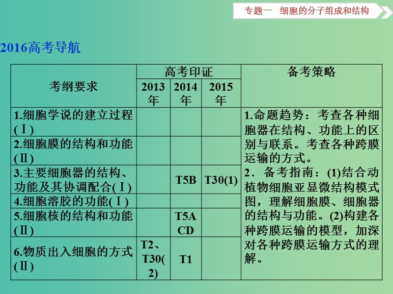 （浙江专用）高考生物二轮复习 专题一 细胞的分子组成和结构 第2讲 细胞的结构课件.ppt_第2页