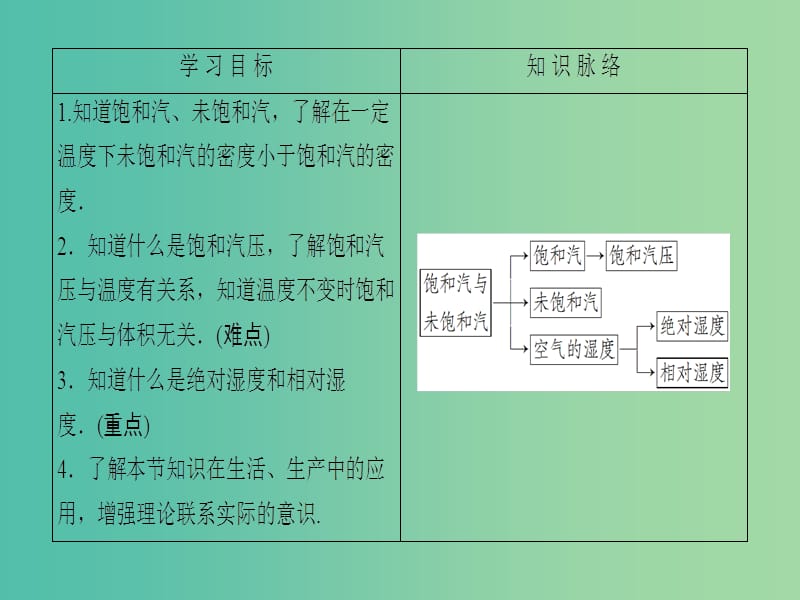 高中物理 第3章 固体和液体 5 饱和汽与未饱和汽课件 教科版选修3-3.ppt_第2页