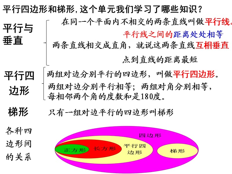 人教版四年级上册平行四边形和梯形《整理复习》.ppt_第2页