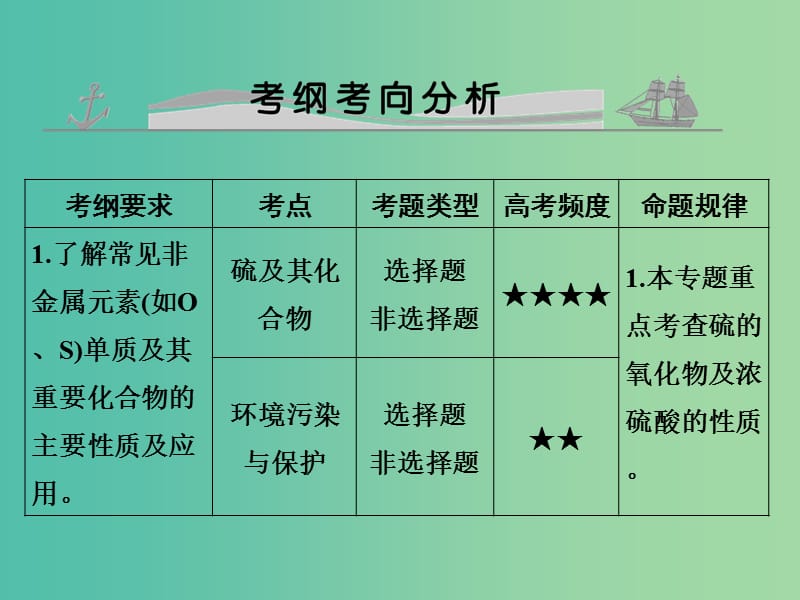 高考化学 专题十六 硫及其化合物 环境保护课件.ppt_第2页