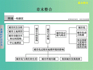 高中地理 第2章《城市與環(huán)境》章末整合課件 湘教版必修2.ppt