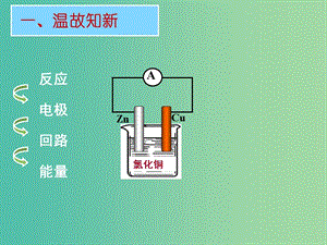 高中化學(xué) 第四章 第三節(jié) 電解池（第一課時(shí)）課件 新人教版選修4.ppt