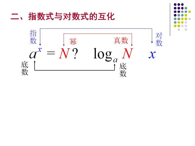 《对数与对数运算》PPT课件.ppt_第3页