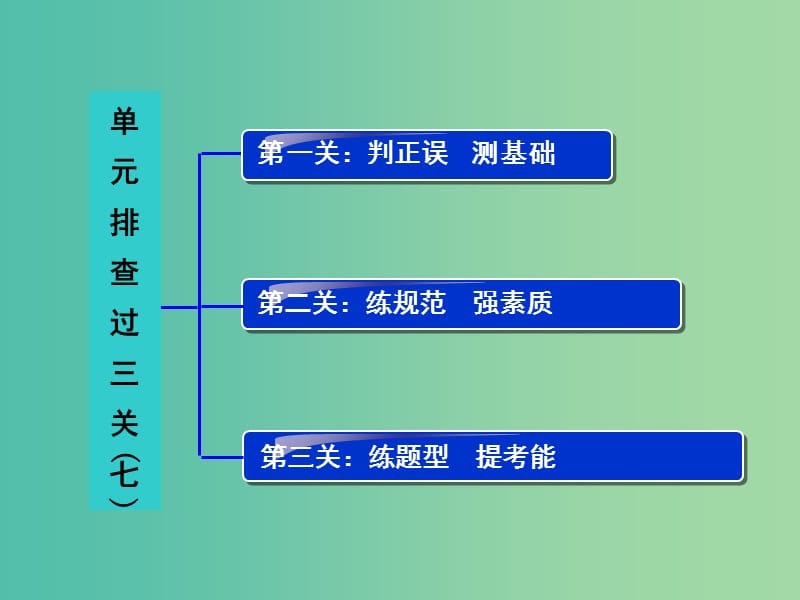 高考生物一轮复习 单元排查过三关（七）课件 苏教版 .ppt_第2页