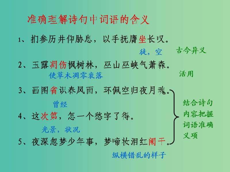 高中语文 准确理解古典诗词课件.ppt_第2页