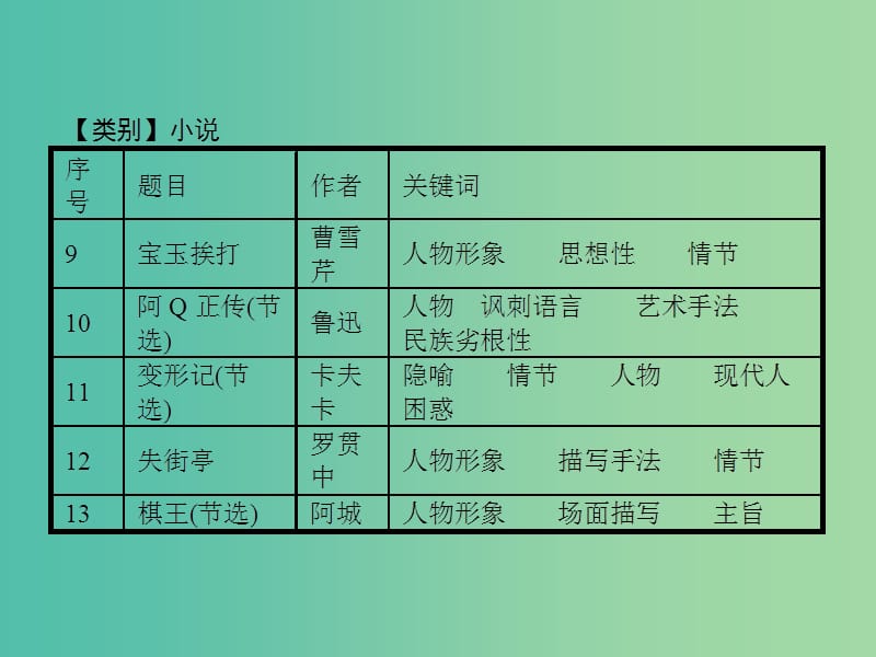 高中语文 3.9 宝玉挨打课件 粤教版必修4.ppt_第3页