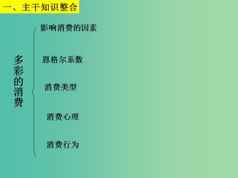 高三政治一轮复习 第三课 多彩的消费课件 新人教版必修1.ppt_第3页