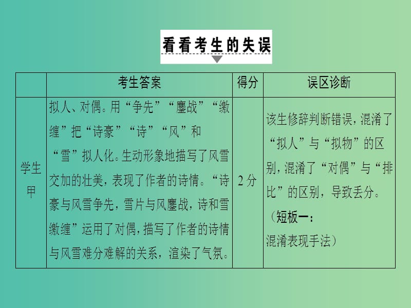 高考语文二轮复习与策略高考第3大题古诗词鉴赏考点5鉴赏艺术技巧课件.ppt_第3页