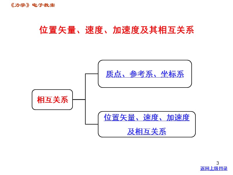 《质点运动学》PPT课件.ppt_第3页