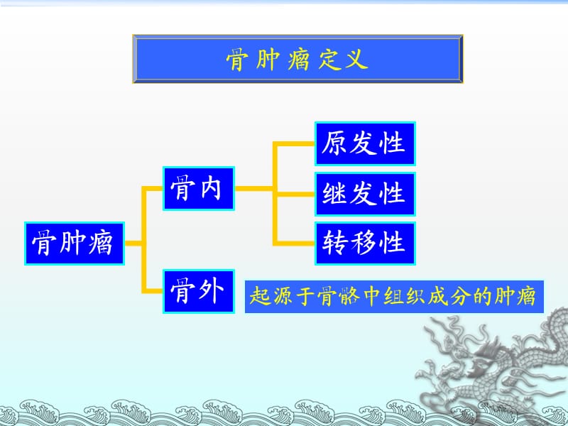 骨 肿 瘤 总 论_第3页