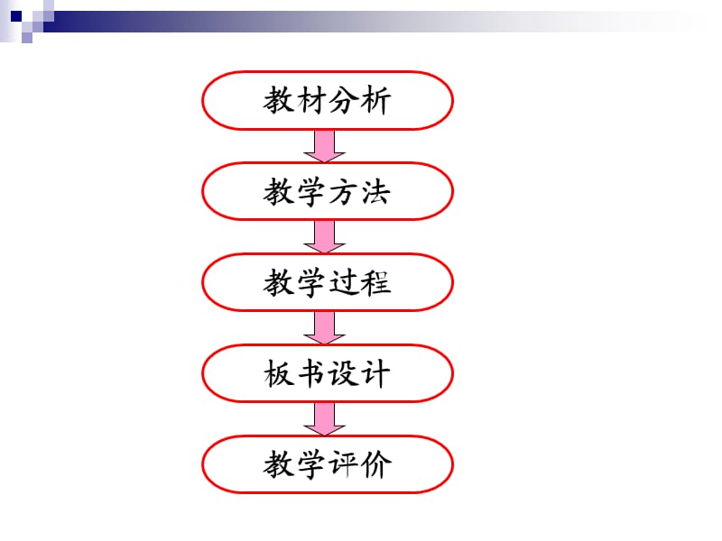 函数奇偶性说课稿.ppt_第2页