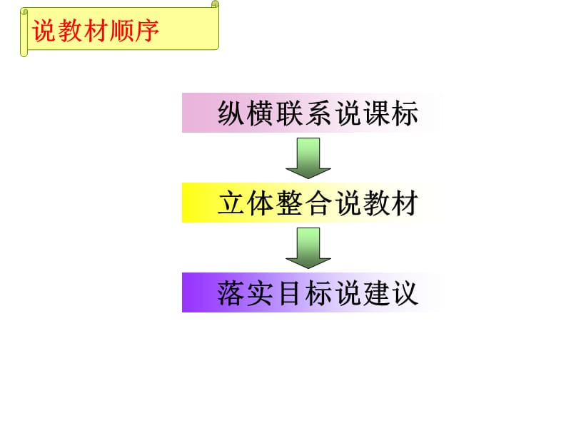 人教版小学五年级语文上册知识树.ppt_第2页