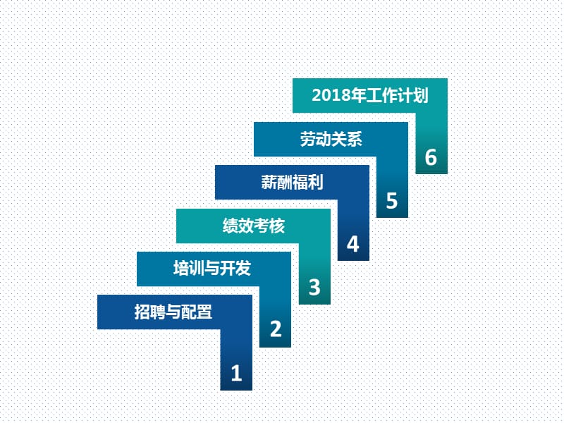 2017年工作总结暨2018年工作计划-人力资源部.ppt_第2页