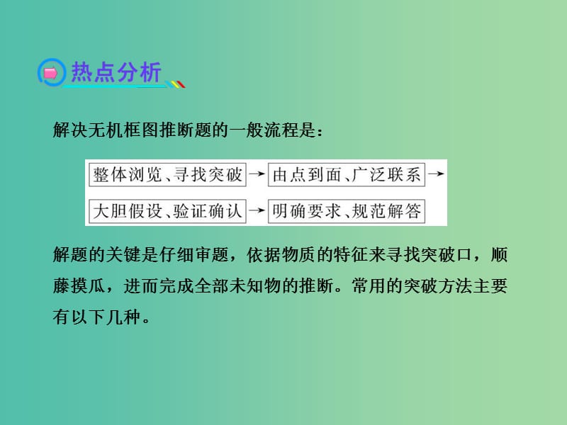 高考化学一轮复习《无机推断题的突破方法》课件.ppt_第3页