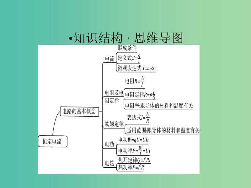 高考物理一轮总复习专题8恒定电流专题热点综合课件.ppt_第2页