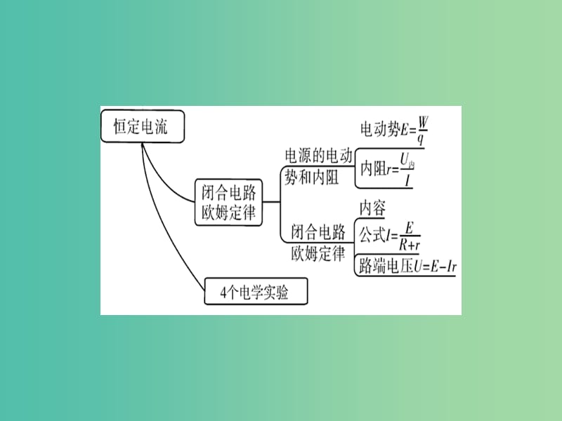 高考物理一轮总复习专题8恒定电流专题热点综合课件.ppt_第3页