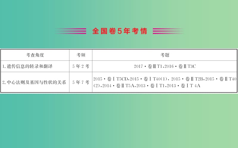 高考生物一轮复习第六单元基因的本质和表达第3课基因的表达课件新人教版.ppt_第3页