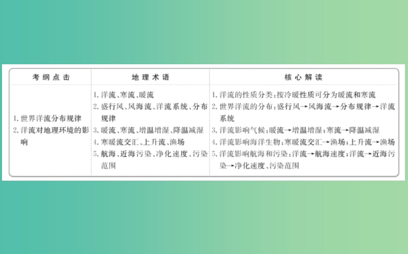 高考地理一轮全程复习方略大规模的海水运动课件.ppt_第2页