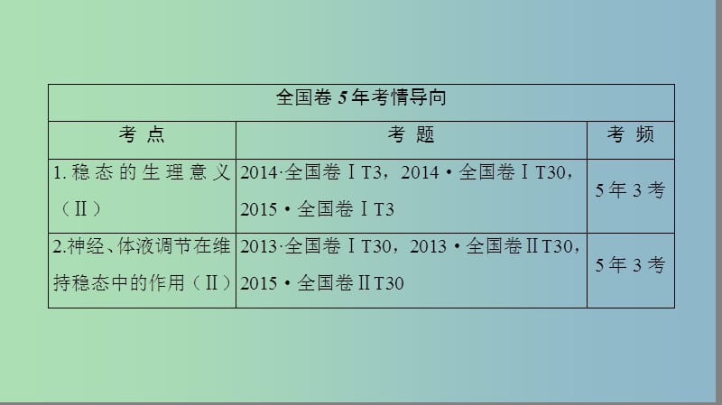 高三生物一轮复习第8单元第1讲人体的内环境与稳态课件新人教版.ppt_第2页