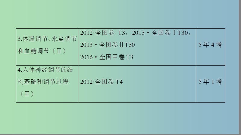 高三生物一轮复习第8单元第1讲人体的内环境与稳态课件新人教版.ppt_第3页