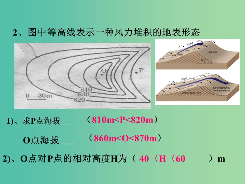 高考地理知识点复习 5等高线地形图应用课件.ppt_第2页