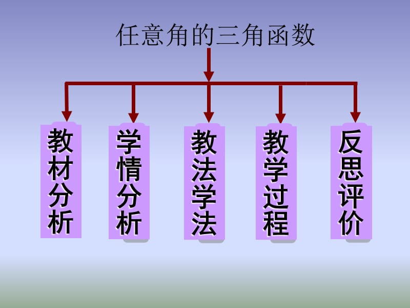 任意角的三角函数说课参赛课件.ppt_第2页