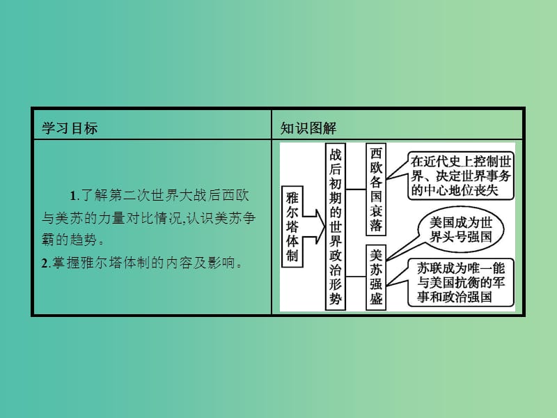 高中历史 4.1 战后初期的世界政治形势课件 人民版选修3.ppt_第3页