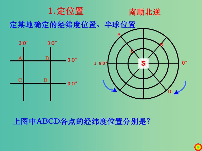 高考地理知识点复习 2经纬网应用课件.ppt_第2页