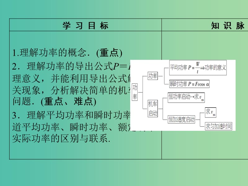 高中物理 第1章 功和功率 第3节 功率课件 鲁科版必修2.ppt_第2页