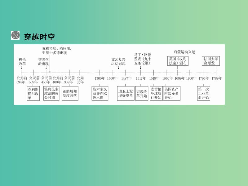 高考历史一轮总复习 第13单元 西方人文主义思想的起源和文艺复兴课件.ppt_第3页