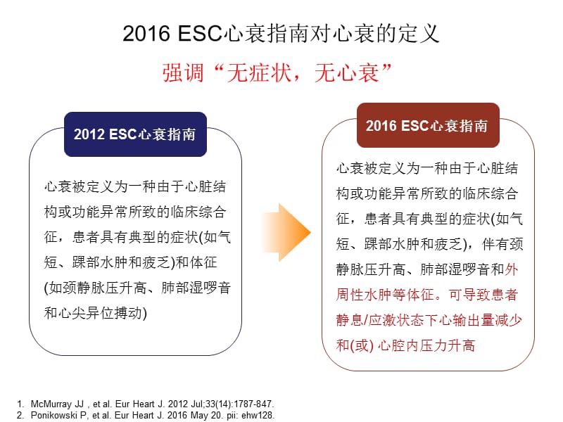 2016ESC急慢性心衰诊断治疗指南解读资料.ppt_第3页