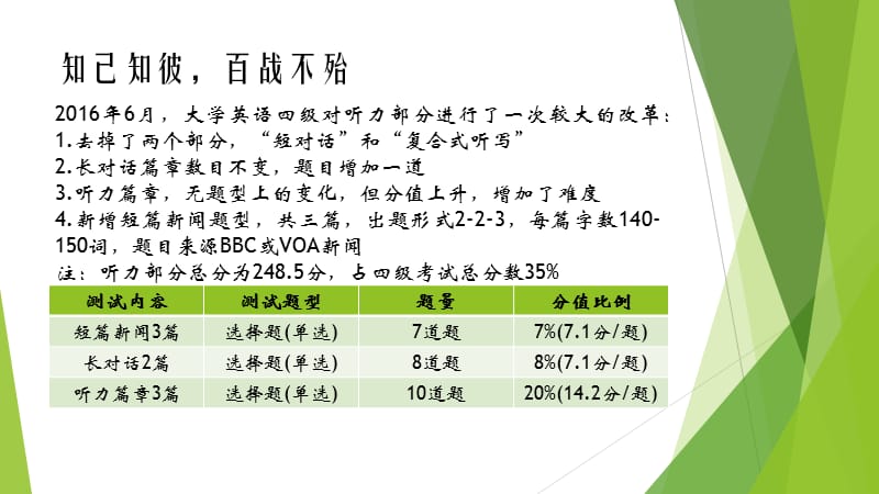 大学英语四级听力答题技巧.ppt_第2页