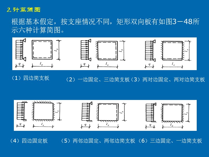 双向板设计与计算.ppt_第3页