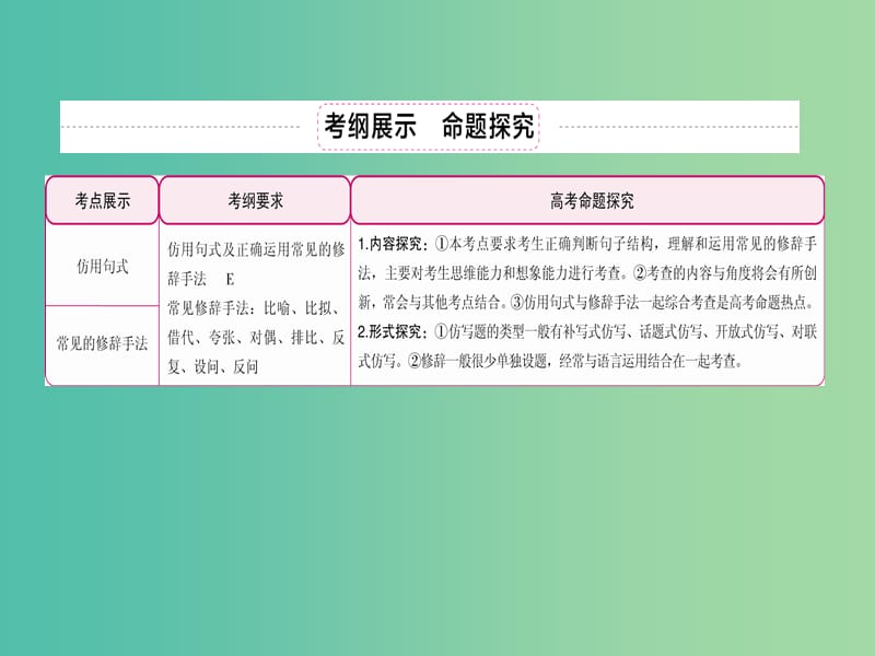 高考语文一轮复习 第1部分 语言文字运用 专题4 仿用句式 正确运用常见的修辞手法课件.ppt_第3页