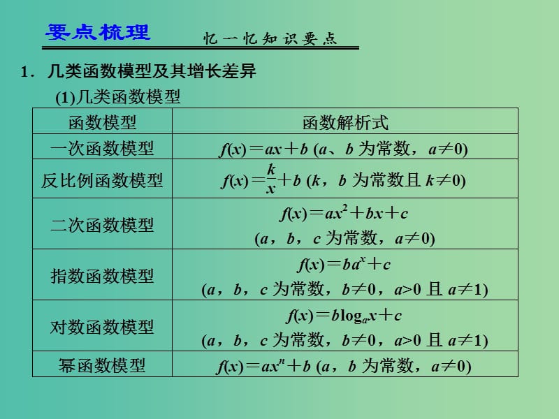 高考数学一轮复习 函数模型及应用01课件.ppt_第2页