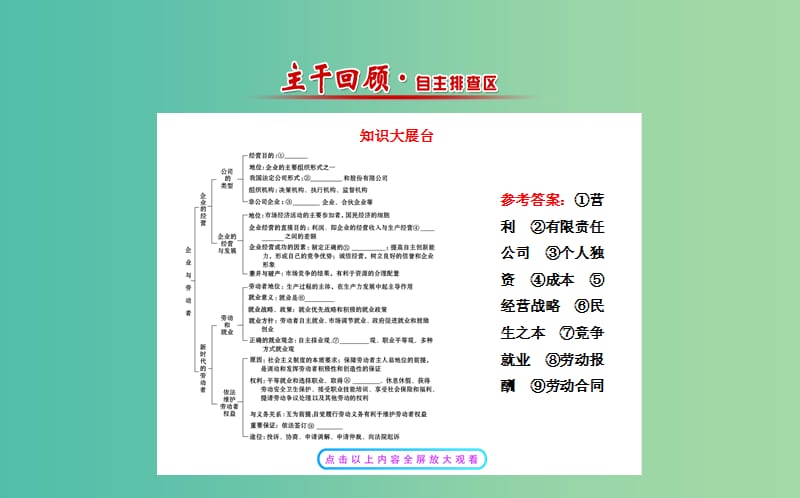 高考政治一轮复习 第五课 企业与劳动者课件.ppt_第3页