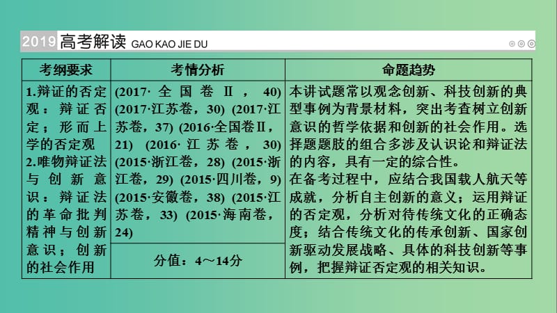 高考政治一轮复习第十五单元思想方法与创新意识第53讲创新意识与社会进步课件.ppt_第2页