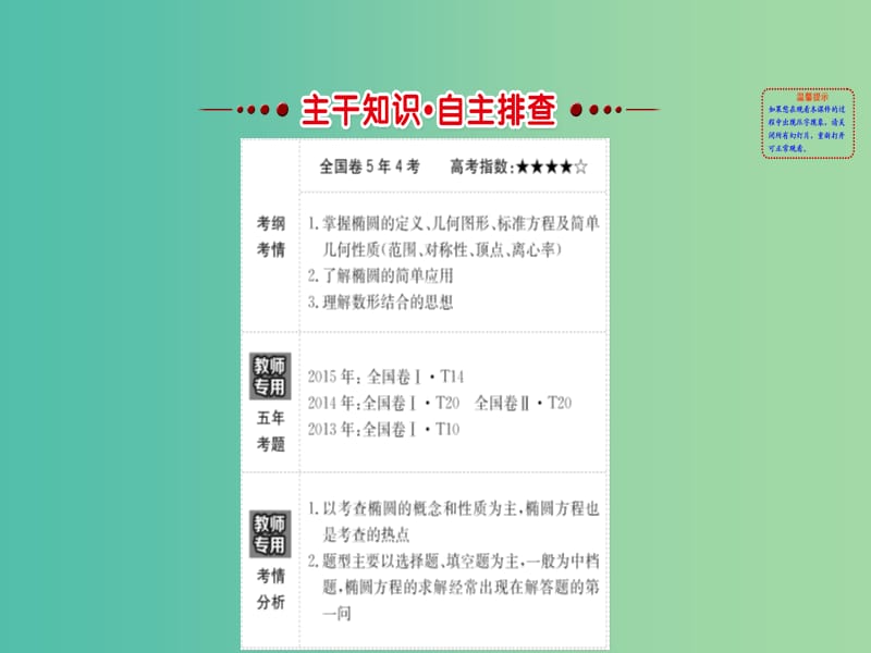 高考数学一轮复习 第八章 平面解析几何 8.6.1 椭圆的概念及其性质课件(理).ppt_第2页