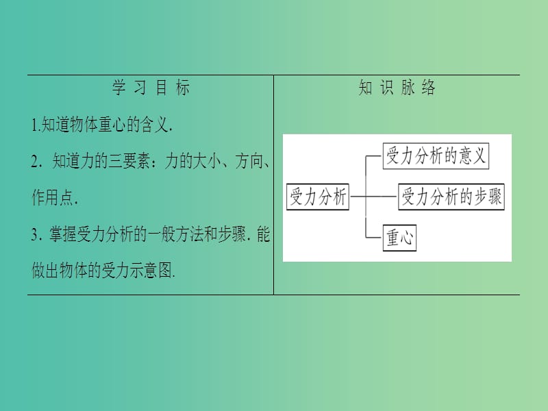 高中物理 第3章 力与相互作用 3.4 分析物体的受力课件 沪科版必修1.ppt_第2页