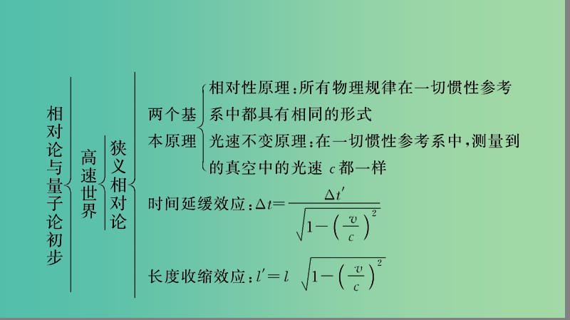 高中物理 第6章 相对论与量子论初步课件 鲁科版必修2.ppt_第3页