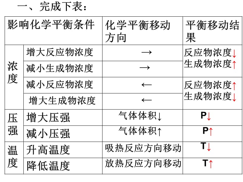 《勒夏特列原理》PPT课件.ppt_第1页