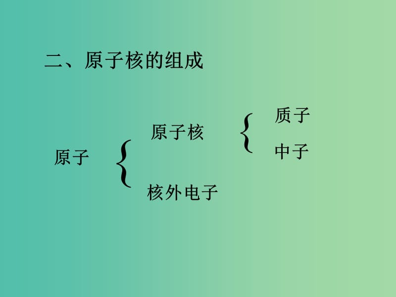 高中化学 1.3人类对原子结构的认识课件 新人教版必修1.ppt_第3页