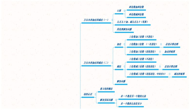 三年级上册上册数学思维导图.ppt_第2页