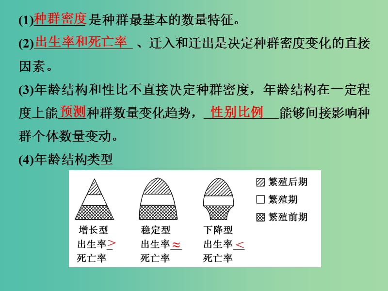 高考生物一轮复习 第九单元 第29讲 种群的特征和数量变化课件.ppt_第3页