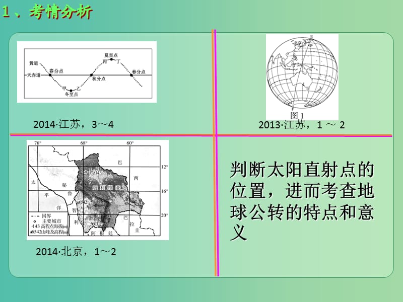 高考地理大一轮总复习 1.5.1地球公转的特点课件.ppt_第3页