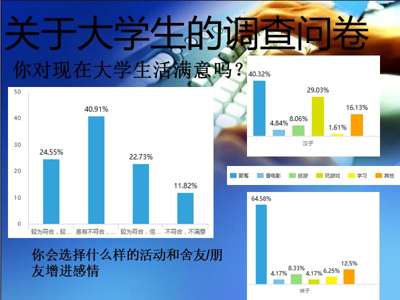 大学生活理想与现实ppt.ppt_第3页