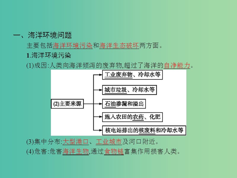 高中地理 6.2 海洋环境问题与环境保护课件 新人教版选修2.ppt_第3页