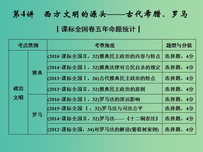 高考历史二轮复习 第4讲 西方文明的源头——古代希腊、罗马课件.ppt_第1页