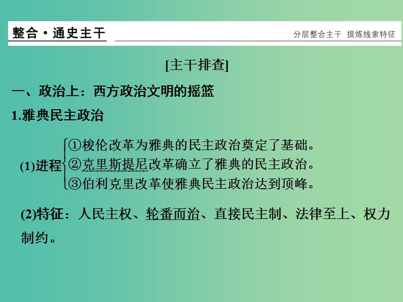 高考历史二轮复习 第4讲 西方文明的源头——古代希腊、罗马课件.ppt_第3页