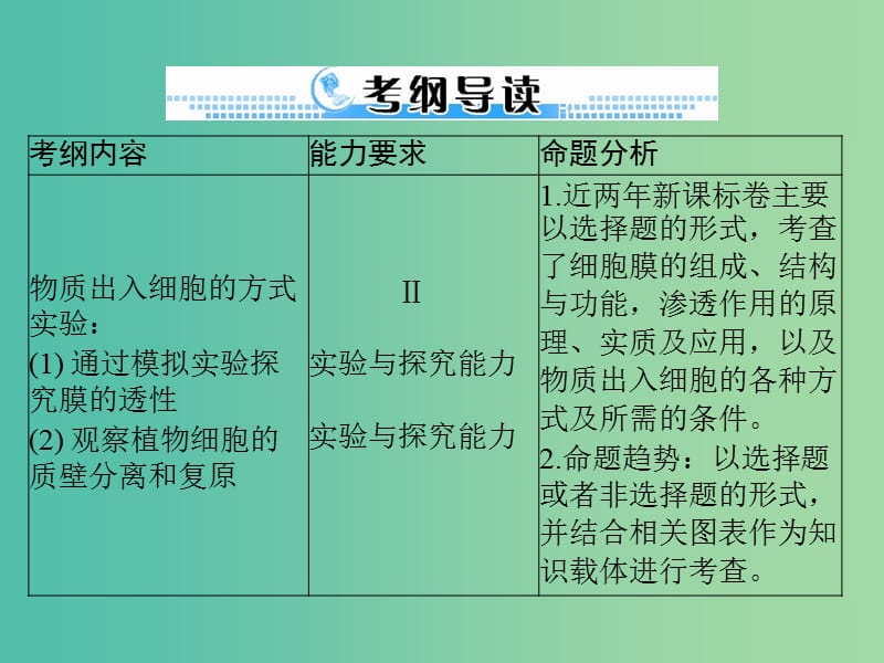 高考生物一轮总复习 第4章 第1-3节 物质跨膜运输的实例和方式、生物膜的流动镶嵌模型课件（必修1）.ppt_第2页